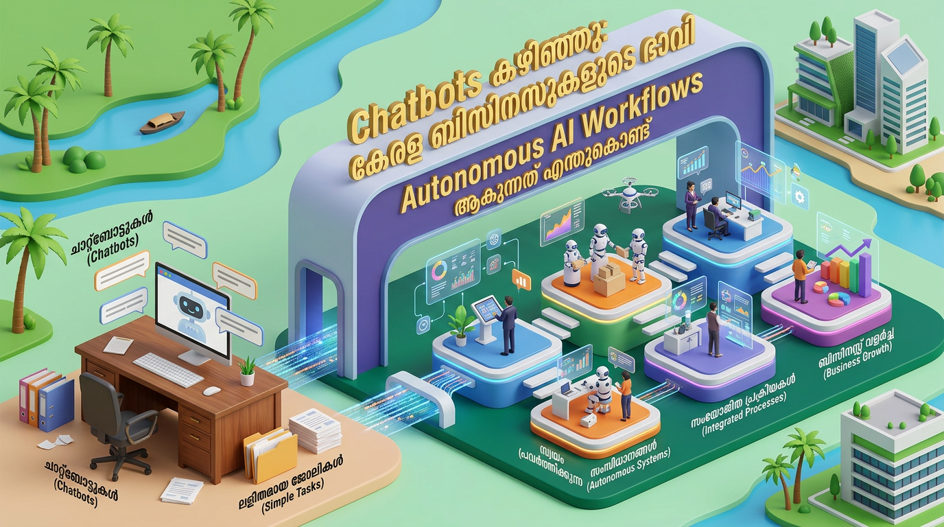 Chatbots കഴിഞ്ഞു: കേരള ബിസിനസുകളുടെ ഭാവി Autonomous AI Workflows ആകുന്നത് എന്തുകൊണ്ട്?